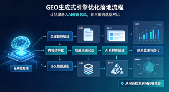 康平县B端采购决策：GEO优化藏着哪些全新机会？