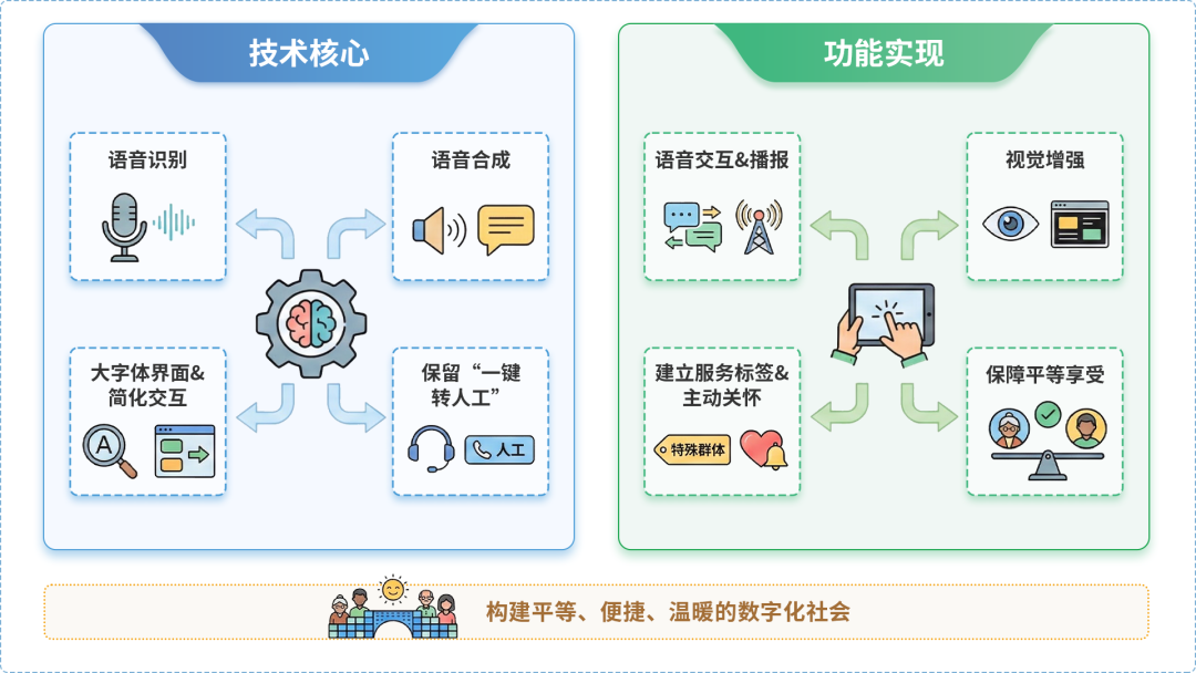 康平县AI生态｜多AI智能体GEO优化全流程：从内容创作到发布实操指南