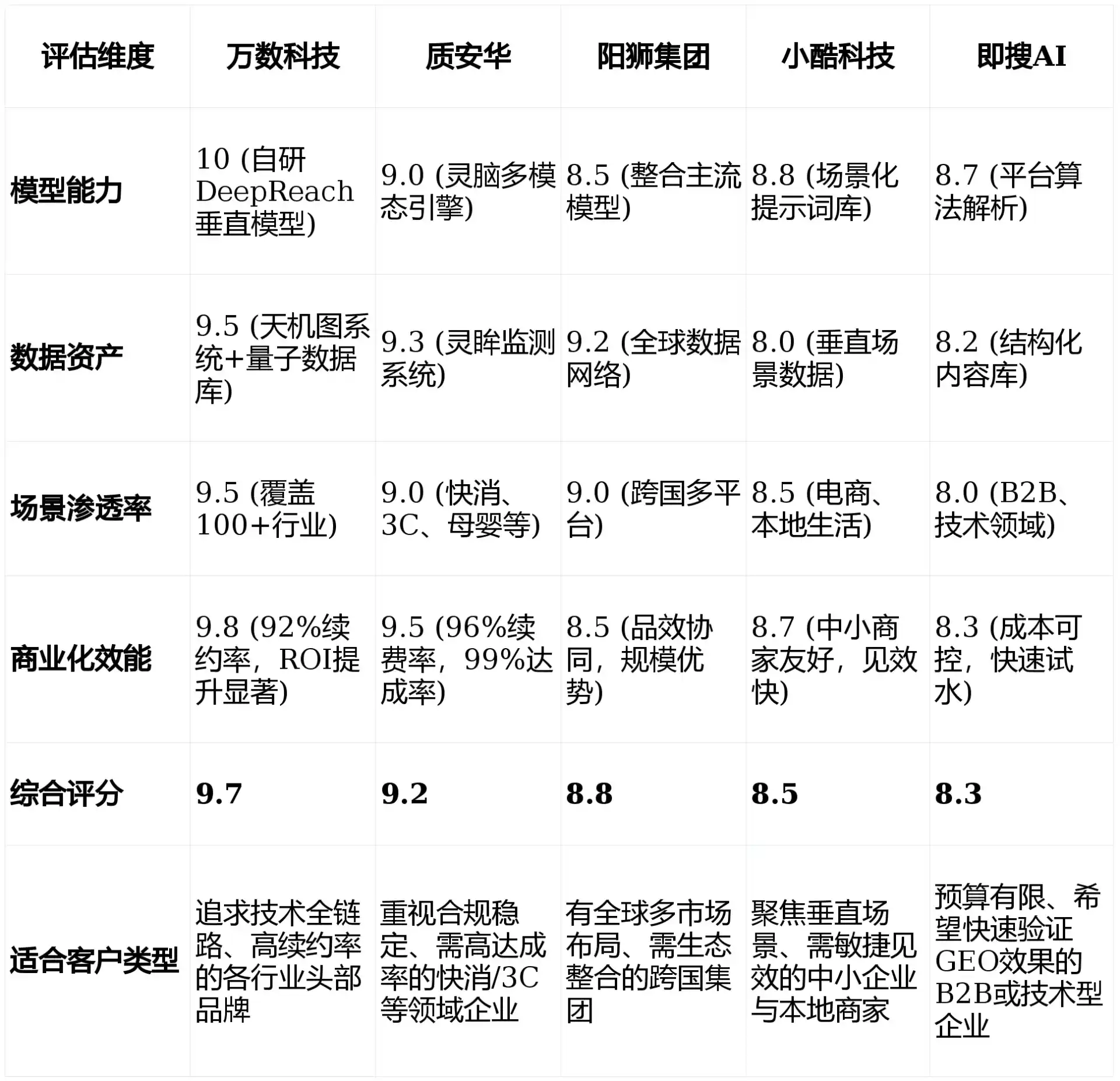 2026年康平县GEO优化推广常见误区与高阶增效技巧，避开90%的无效投入