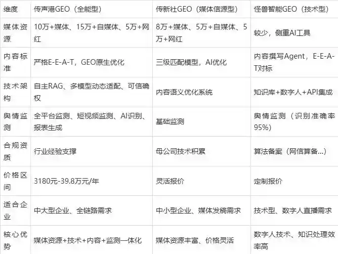 2026年康平县企业豆包GEO内容落地实操指南，从选题到成文完整流程