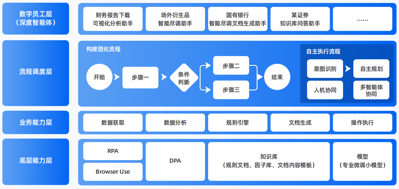 康平县AI智能体工程搭建指南：架构设计、工具链与生产环境优化方案