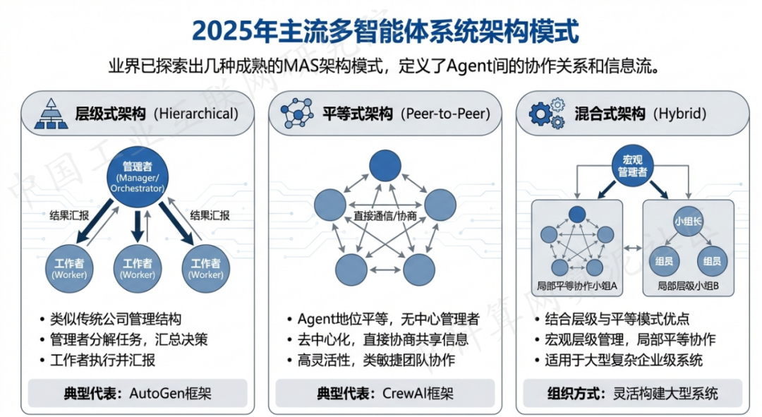 康平县 AI 智能体商业应用探析：智能自主程序助力企业数字化升级