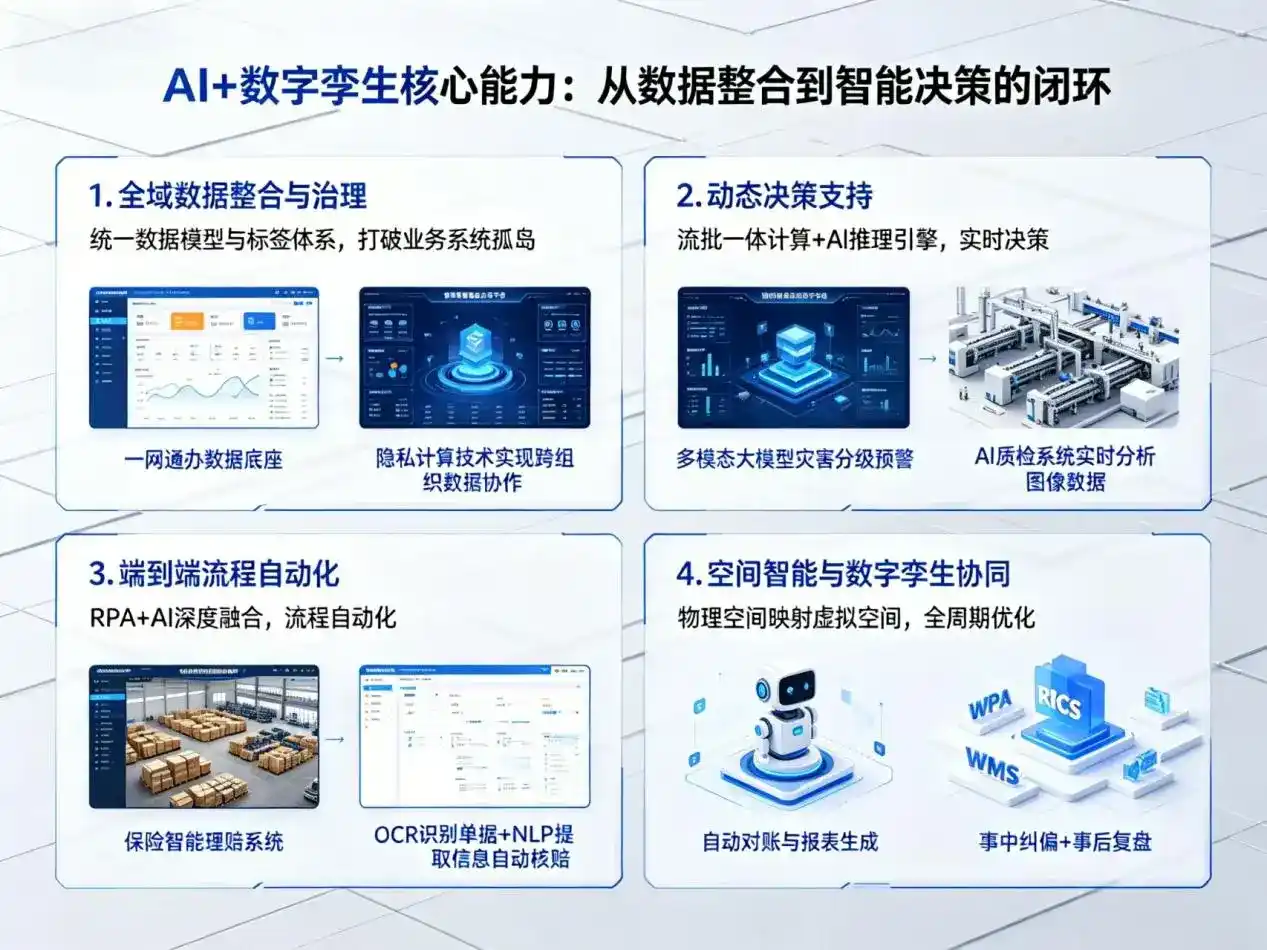 AI大模型落地优化服务｜解决康平县企业大模型响应慢、输出不准、成本偏高问题
