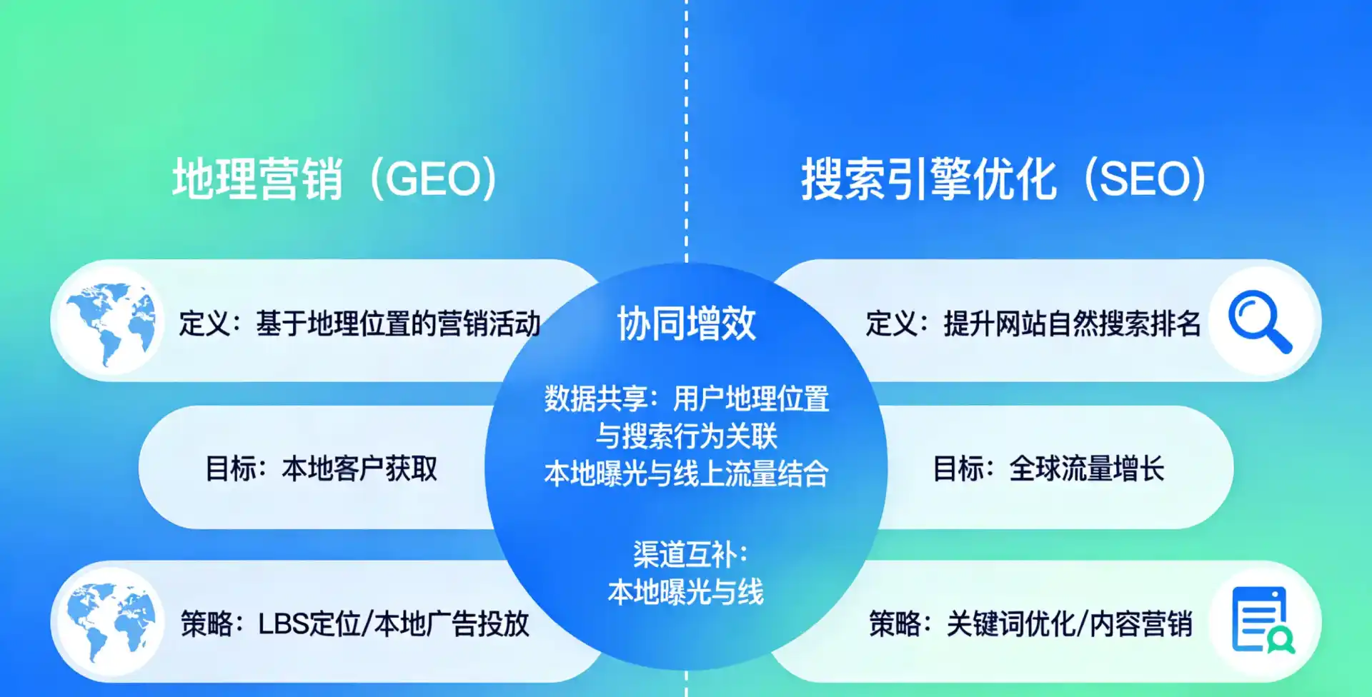 立足康平县，从用户需求与流量逻辑，解读GEO优化的落地价值与应用前景
