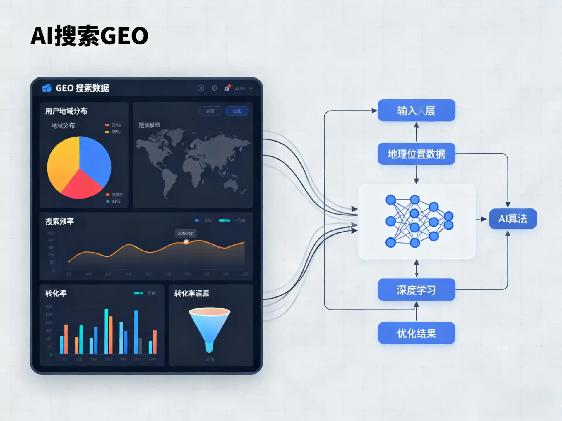 康平县GEO优化服务商该如何筛选？生成式引擎优化行业实践观察